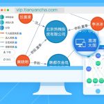 China’s National SMEs Fund Leads $18M Round In Business Data Start-Up Tianyancha